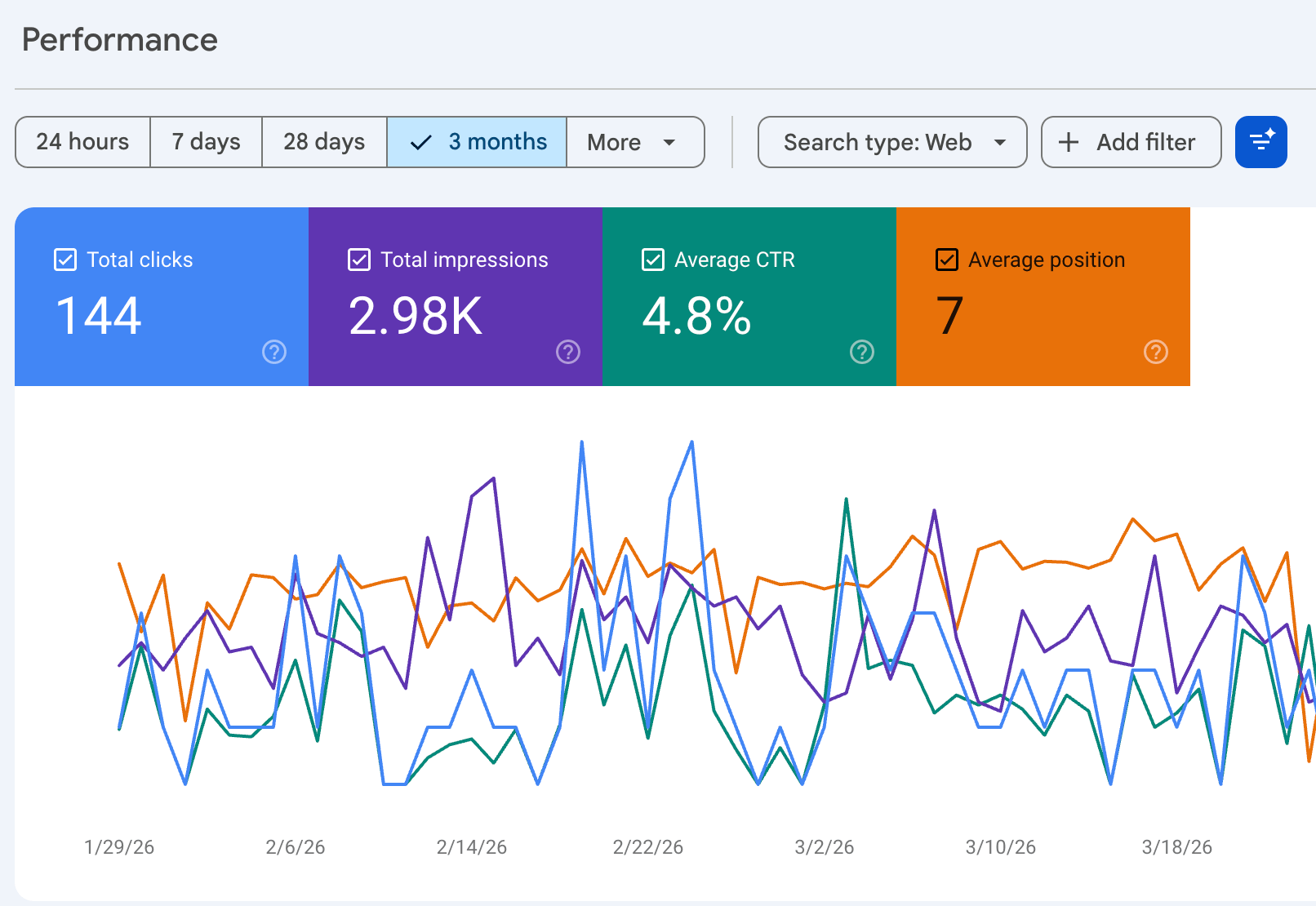 Google Search Console dashboard preview